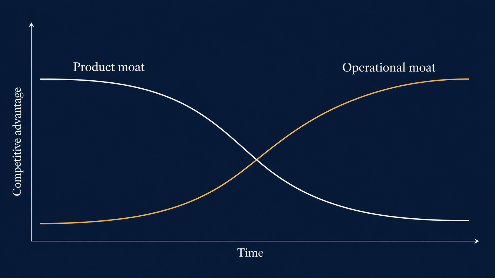 The Strategic Shift: When the Operational Layer Becomes the Competitive Layer